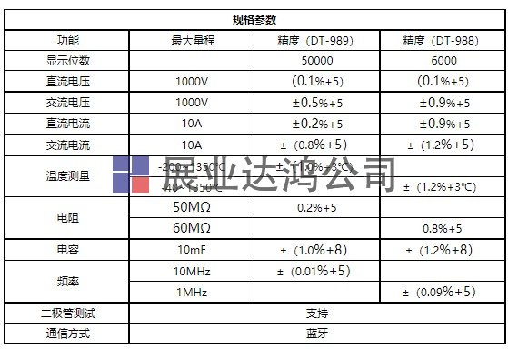 DT-989工業(yè)級專業(yè)彩屏真有效值數(shù)字萬用表