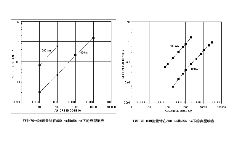 FWT-70光致變色劑量計(jì)